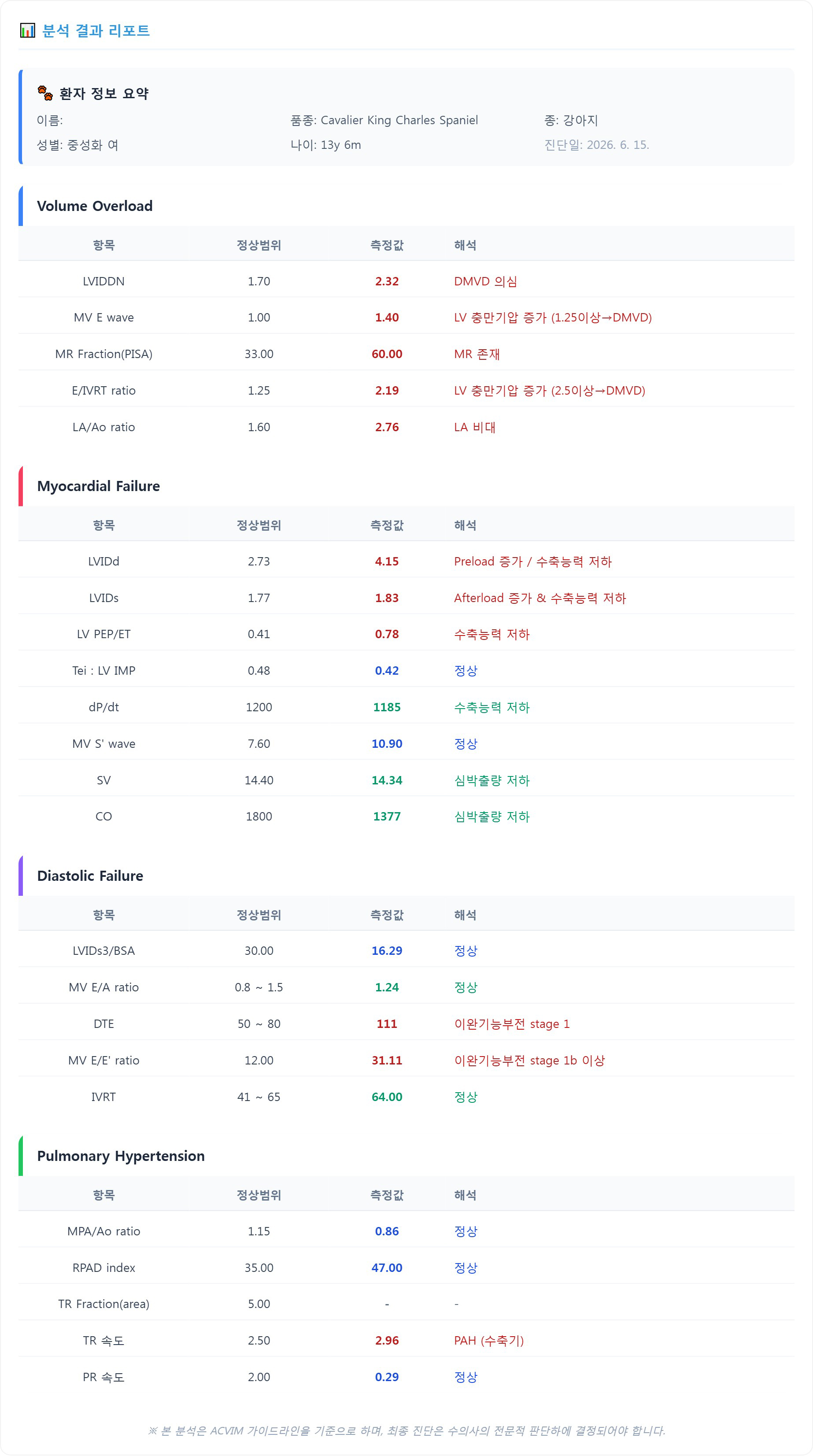 심장초음파 결과 분석
